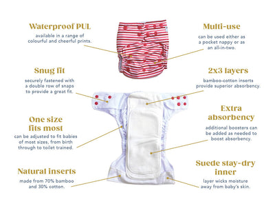 How cloth nappies work